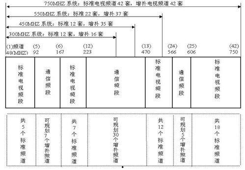 有线电视频段,揭秘数字信号传输的奥秘
